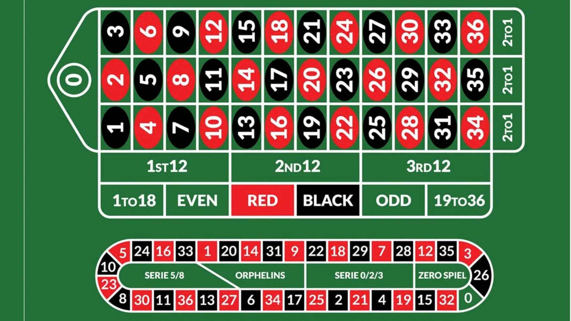 Free Bet Online Casino No Deposit Guide